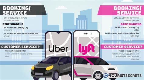 Squamish Uber, Lyft, or other car services : r/Squamish